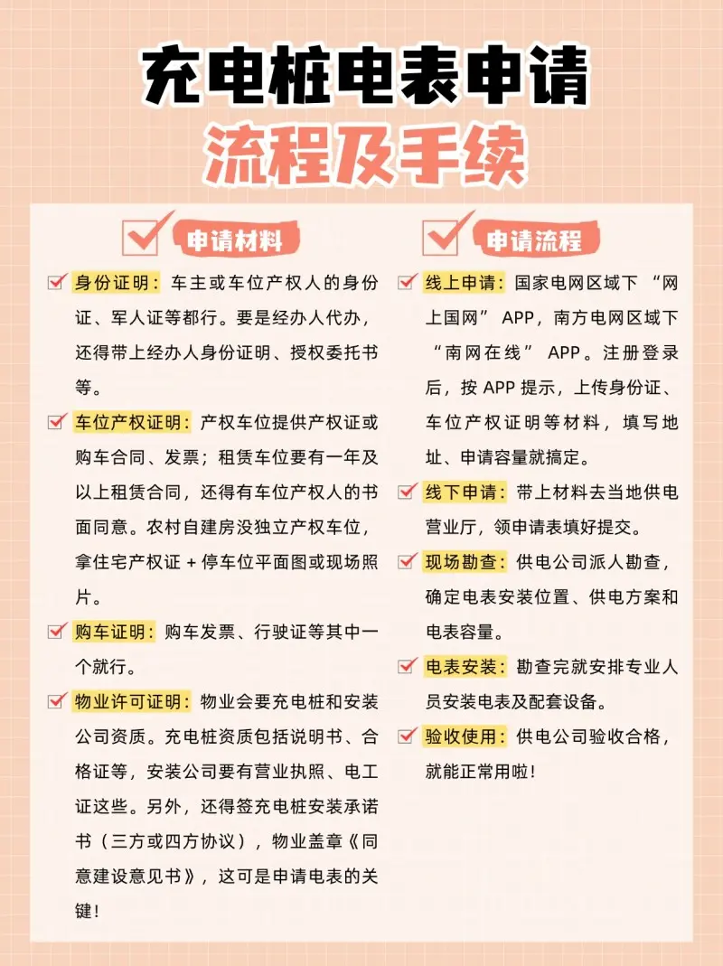 333体育赛事直播问界M5M7M8M9家用充电桩装置及选购攻略