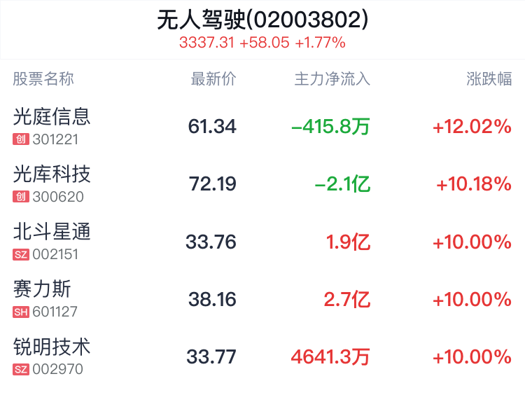 333体育平台appA股晚间热门 国办发文！万亿充电桩市场迎利好